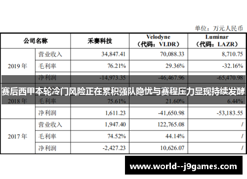 赛后西甲本轮冷门风险正在累积强队隐忧与赛程压力显现持续发酵 赛后西甲本轮冷门风险正在累积强队隐忧与赛程压力显现持续发酵